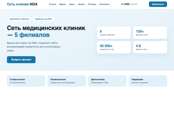 Продвижение крупной сети клиник 2